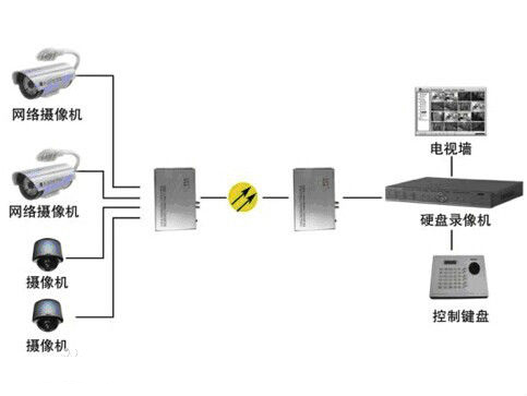 什么是模擬量光端機(jī)？