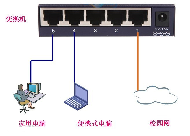 什么是路由器交換機？
