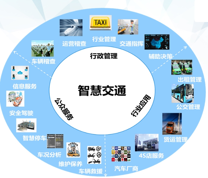 什么是智慧交通系統(tǒng)？