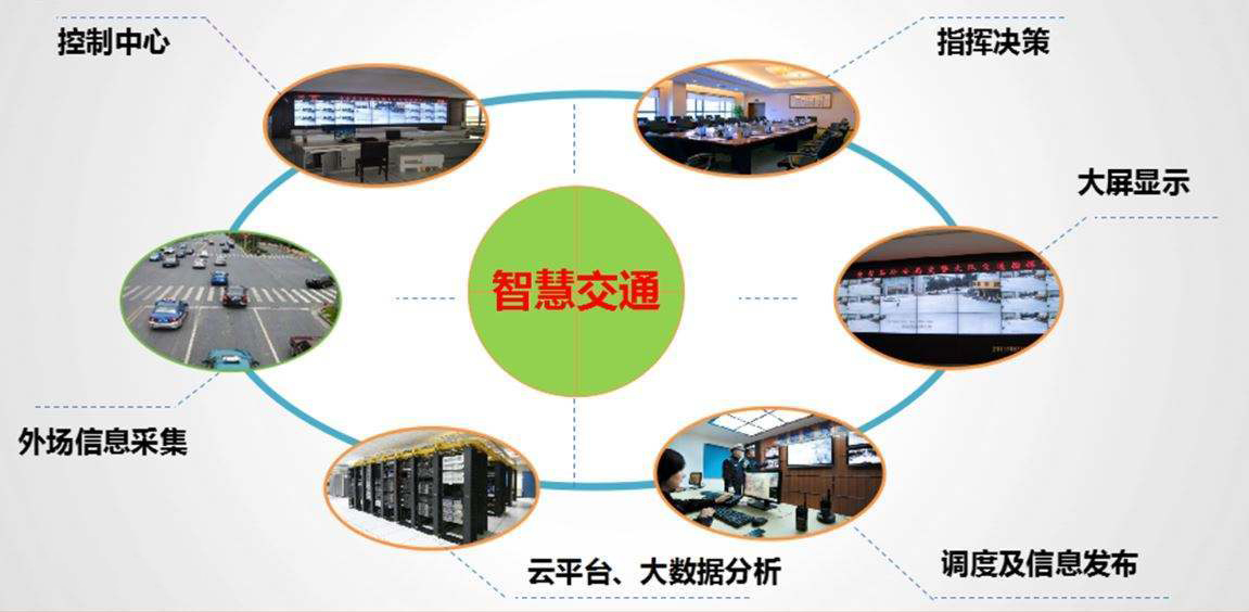 什么是智慧交通系統(tǒng)？