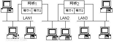 采用無(wú)線網(wǎng)橋做監(jiān)控有什么優(yōu)勢(shì)？