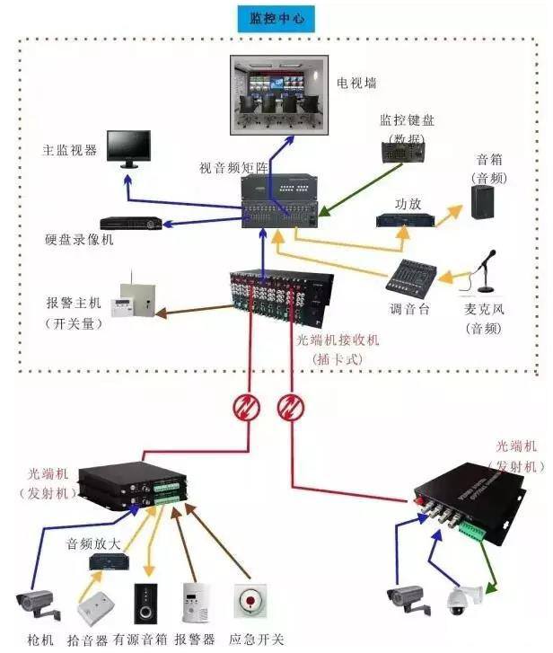 幾種常見的光端機傳輸方案拓?fù)鋱D