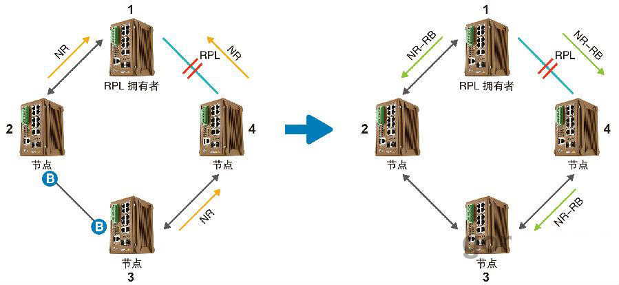 什么是ERPS？ERPS有什么作用？