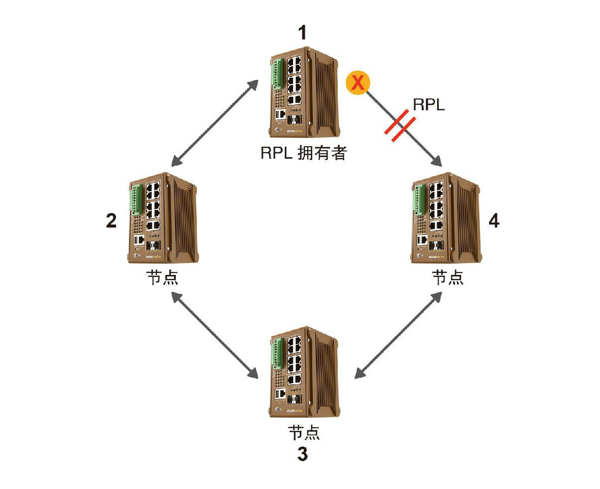 什么是ERPS？ERPS有什么作用？