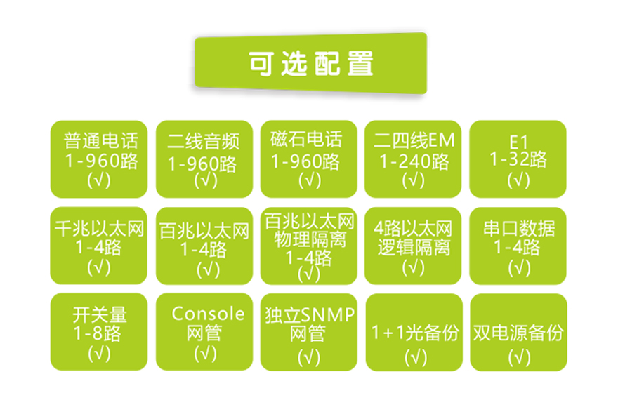 飛暢科技-960路電話光端機(jī)（8U 19英寸，SFP 1+1光備份）